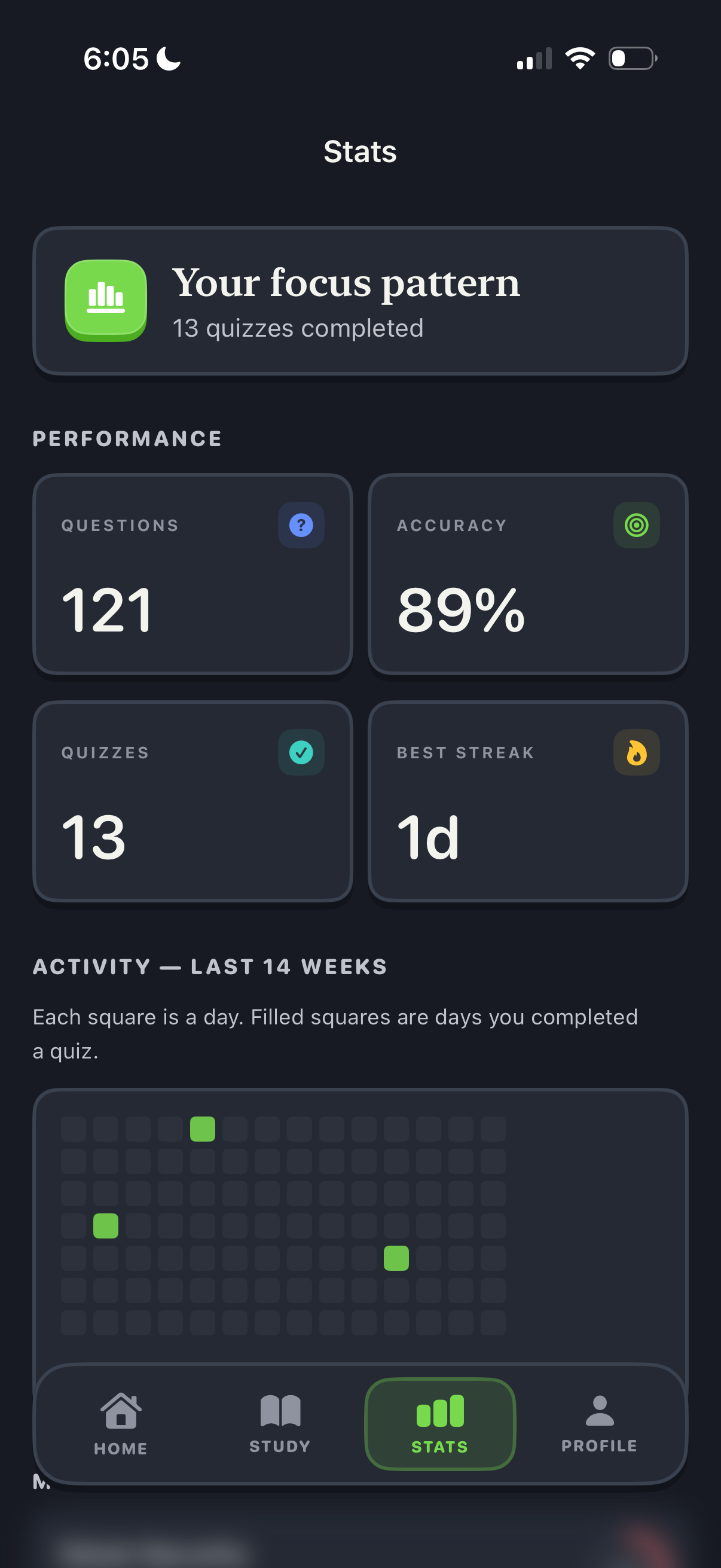 Quibly stats screen showing 121 questions answered, 89% accuracy, 13 quizzes, and a fourteen-week activity grid.